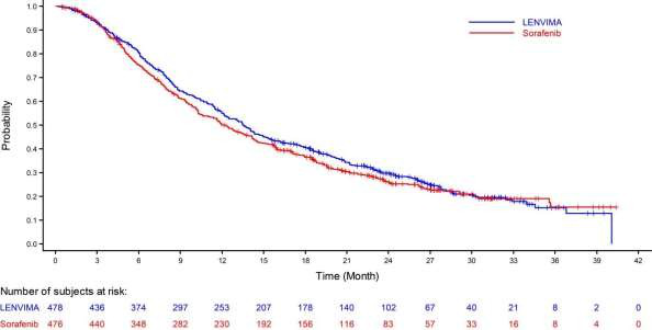 甲磺酸仑伐替尼胶囊中文说明书