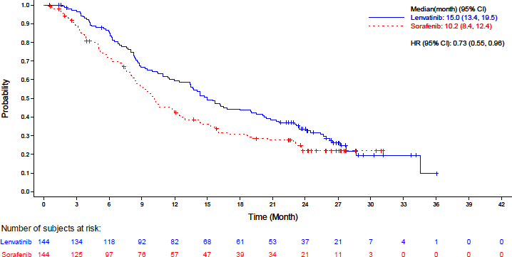甲磺酸仑伐替尼胶囊中文说明书