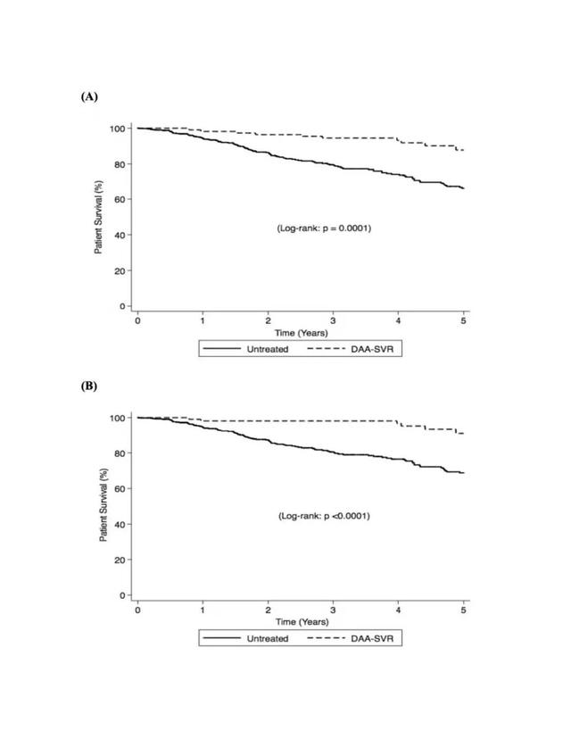 如何提高HCV相关肝细胞癌(HCC)患者的生存率?|研究速递
