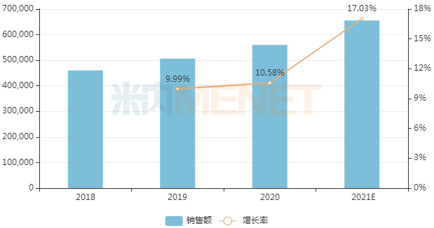 冲击400亿市场!首款脑血管中药1类新药报产