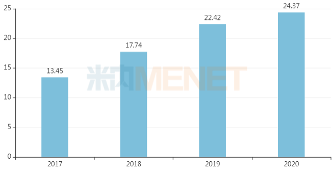 $24亿抗炎抗风湿药!科伦抢缓释片首仿