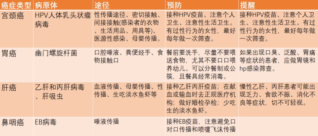 国家癌症中心:赫捷院士等揭示中国人最常见的23个致癌因素