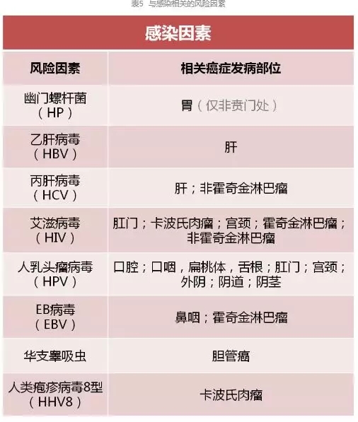 国家癌症中心:赫捷院士等揭示中国人最常见的23个致癌因素