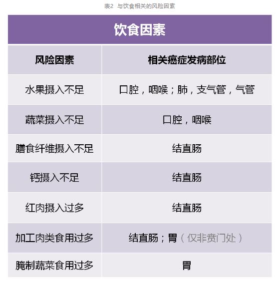 国家癌症中心:赫捷院士等揭示中国人最常见的23个致癌因素