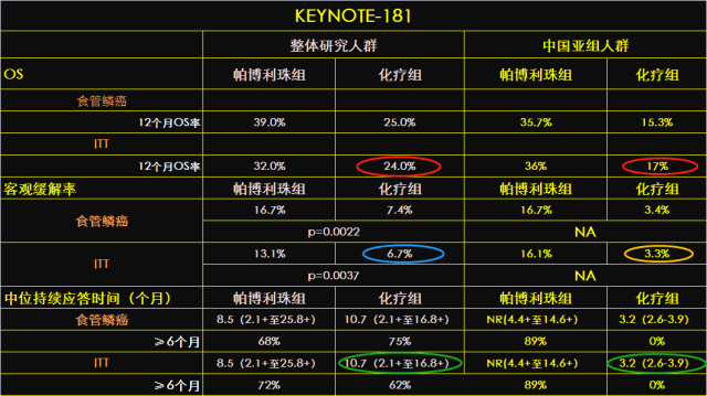 K药的春风或将照拂中国食管癌患者!中国人群疗效更优!