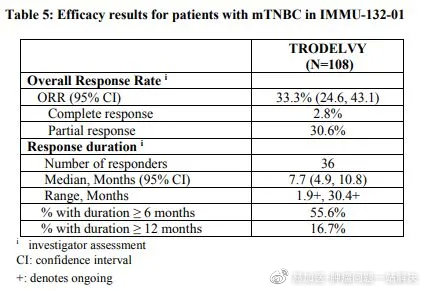 重磅!三阴性乳腺癌首个ADC药物获美国FDA加速批准!