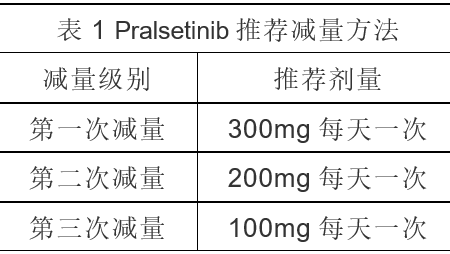 1627023217125347.png 普拉替尼,普吉华,普雷西替尼,Pralsetinib