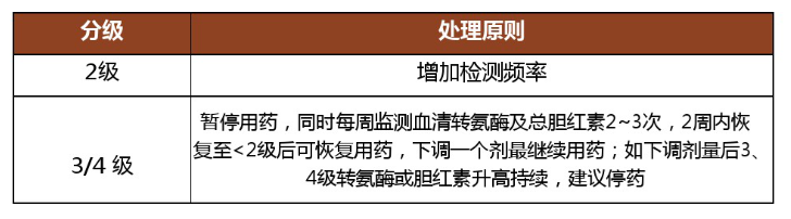 1610617253336210.png 福可维(安罗替尼)的副作用及处理方法