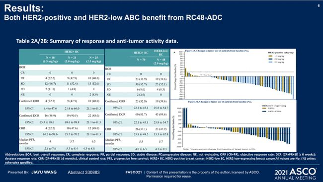 1626938340563756.jpg 中国首个ADC药物维迪西妥单抗(爱地希)来了,胃来可期!
