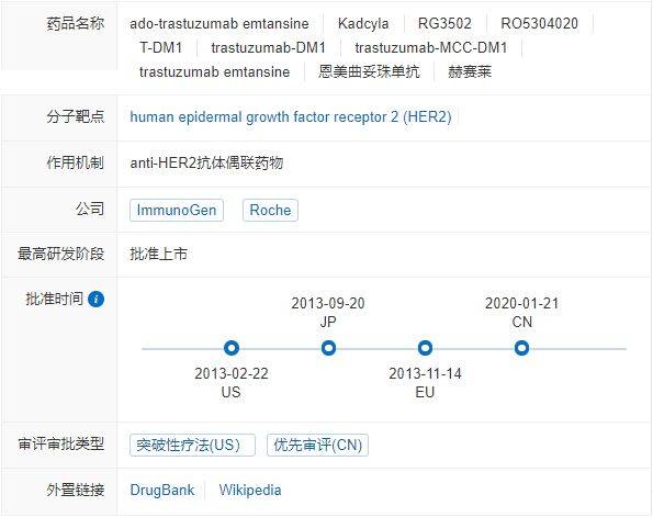 1619074391699563.jpg 乳腺癌靶向药恩美曲妥珠单抗(赫赛莱、T-DM1)解读