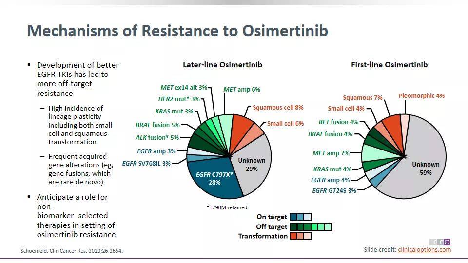 1638926675475158.jpg 一站式解析奥希耐药谜团 | TKI三代耐药后三大解决方案,速来围观!