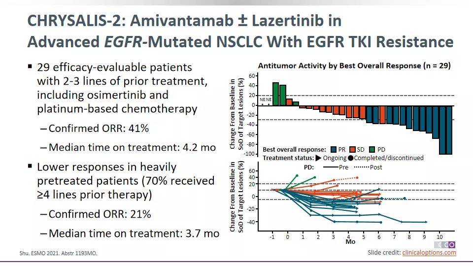 1638926725488360.jpg 一站式解析奥希耐药谜团 | TKI三代耐药后三大解决方案,速来围观!