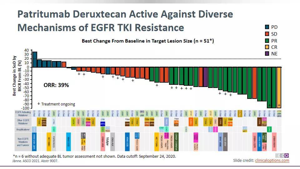 1638926707814978.jpg 一站式解析奥希耐药谜团 | TKI三代耐药后三大解决方案,速来围观!