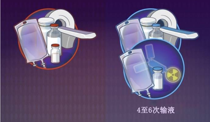 PSMA阳性前列腺癌新药!FDA批准靶向放射配体疗法Pluvicto