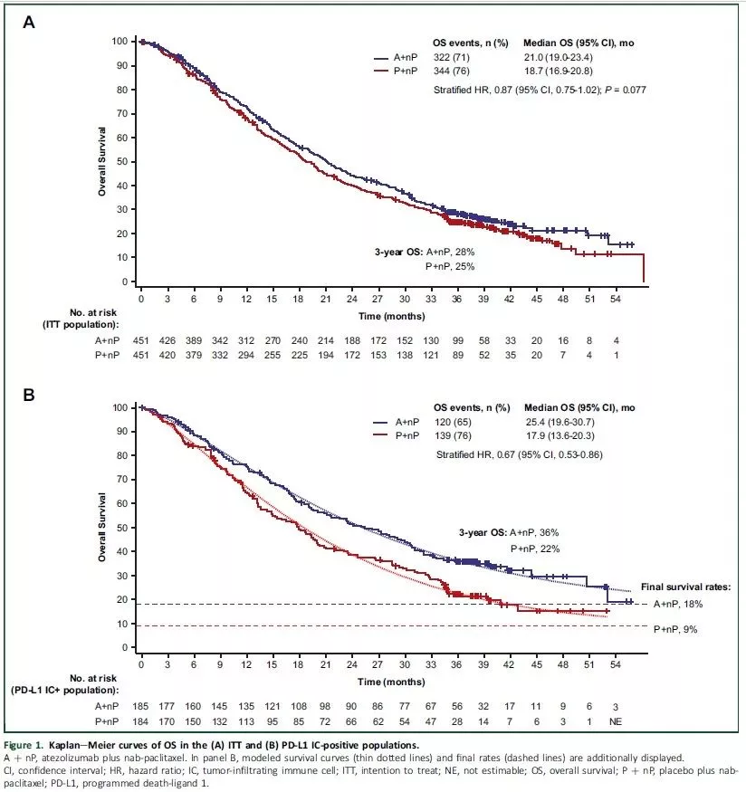 1647500023901329.jpg 2022K药 vs T药,乳腺癌患者如何抉择?