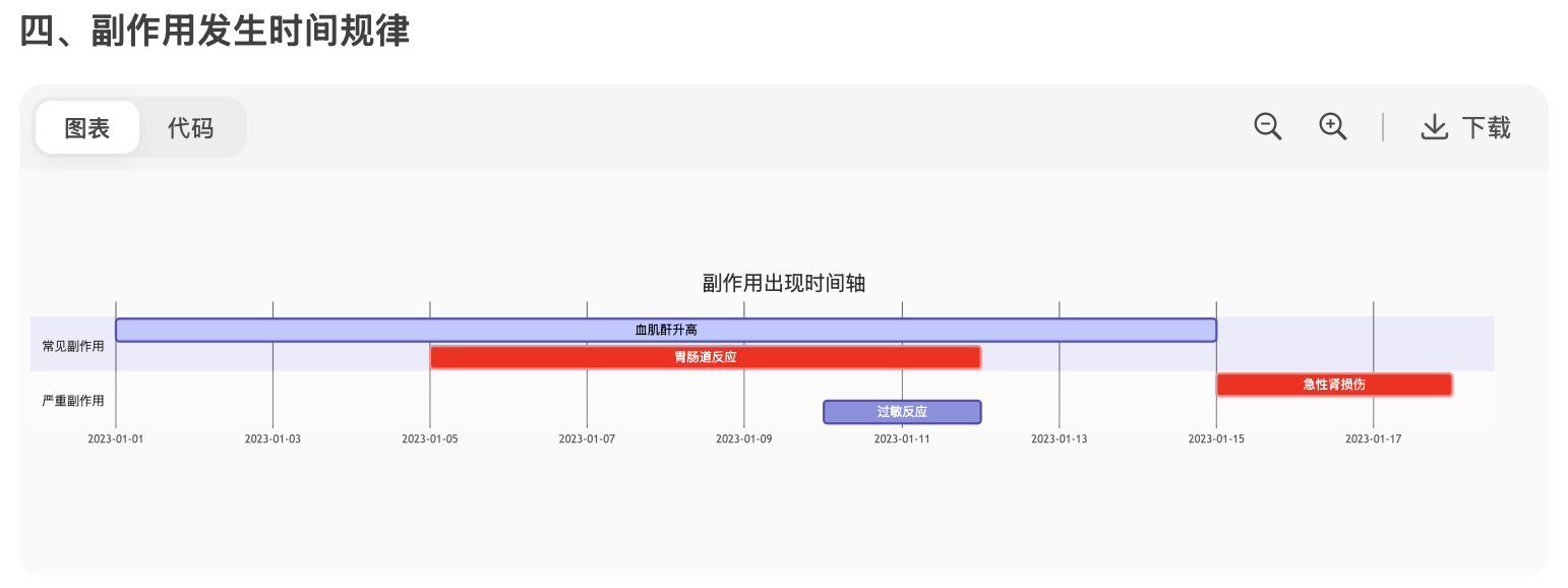 多替诺雷（Dotinurad）有副作用吗？
